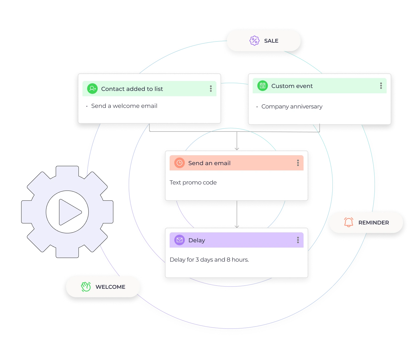 Что можно автоматизировать